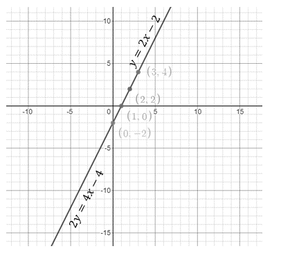 High School Math 2015 Common Core Algebra 1 Student Edition Grade 8/9, Chapter 6.1, Problem 26PPE 