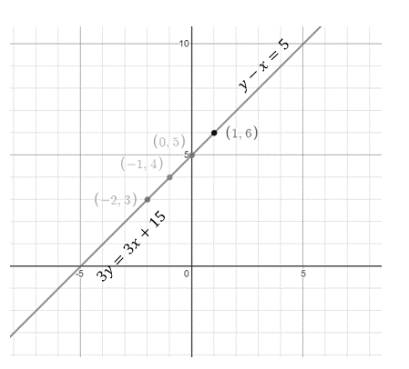 High School Math 2015 Common Core Algebra 1 Student Edition Grade 8/9, Chapter 6.1, Problem 27PPE 