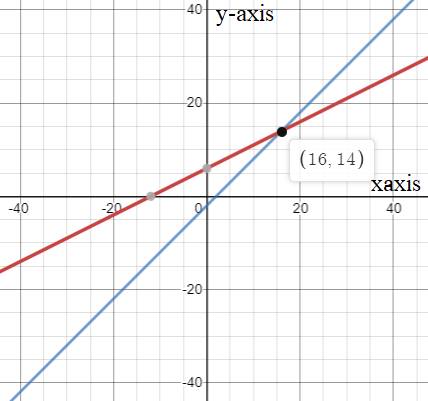 EP ALGEBRA 1-ETEXT ACCESS, Chapter 6.1, Problem 2LC 