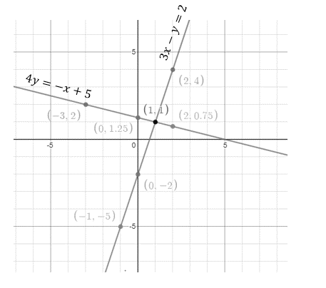 High School Math 2015 Common Core Algebra 1 Student Edition Grade 8/9, Chapter 6.1, Problem 30PPE 