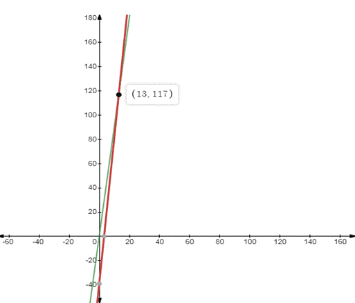 High School Math 2015 Common Core Algebra 1 Student Edition Grade 8/9, Chapter 6.1, Problem 31PPE 