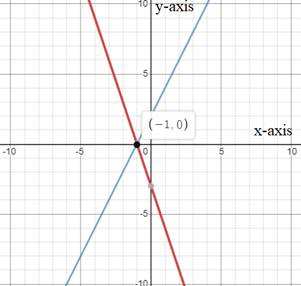 EP ALGEBRA 1-ETEXT ACCESS, Chapter 6.1, Problem 3LC 