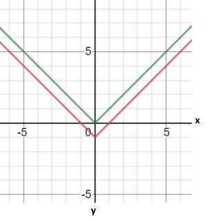 EP ALGEBRA 1-ETEXT ACCESS, Chapter 6.1, Problem 47MR , additional homework tip  1