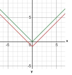 High School Math 2015 Common Core Algebra 1 Student Edition Grade 8/9, Chapter 6.1, Problem 47MR , additional homework tip  2