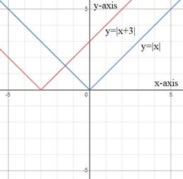 EP ALGEBRA 1-ETEXT ACCESS, Chapter 6.1, Problem 48MR 