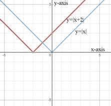 EP ALGEBRA 1-ETEXT ACCESS, Chapter 6.1, Problem 49MR 