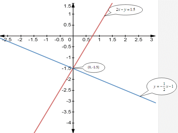 High School Math 2011 Algebra 1(prentice Hall) Student Edition, Chapter 6.1, Problem 7CB 