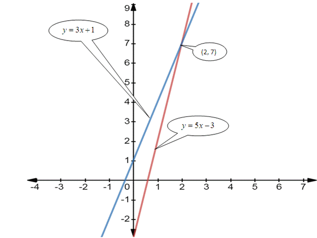 High School Math 2015 Common Core Algebra 1 Student Edition Grade 8/9, Chapter 6.1, Problem 8CB 