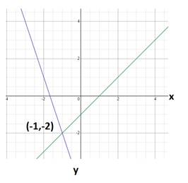 High School Math 2015 Common Core Algebra 1 Student Edition Grade 8/9, Chapter 6.4, Problem 1MCQ 