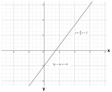 High School Math 2015 Common Core Algebra 1 Student Edition Grade 8/9, Chapter 6.4, Problem 2MCQ 