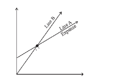 High School Math 2015 Common Core Algebra 1 Student Edition Grade 8/9, Chapter 6.4, Problem 4LC 