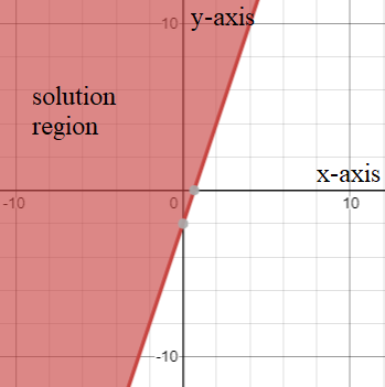 EP ALGEBRA 1-ETEXT ACCESS, Chapter 6.5, Problem 15PPE 