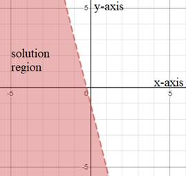 High School Math 2015 Common Core Algebra 1 Student Edition Grade 8/9, Chapter 6.5, Problem 16PPE 