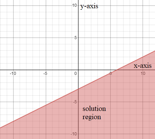 High School Math 2015 Common Core Algebra 1 Student Edition Grade 8/9, Chapter 6.5, Problem 19PPE 