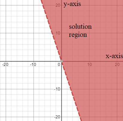 EP ALGEBRA 1-ETEXT ACCESS, Chapter 6.5, Problem 20PPE 