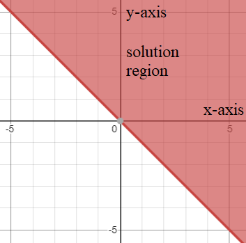 High School Math 2015 Common Core Algebra 1 Student Edition Grade 8/9, Chapter 6.5, Problem 21PPE 