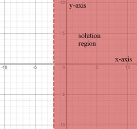 High School Math 2015 Common Core Algebra 1 Student Edition Grade 8/9, Chapter 6.5, Problem 24PPE 