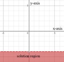 High School Math 2015 Common Core Algebra 1 Student Edition Grade 8/9, Chapter 6.5, Problem 25PPE 