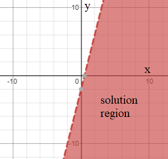 EP ALGEBRA 1-ETEXT ACCESS, Chapter 6.5, Problem 28PPE 