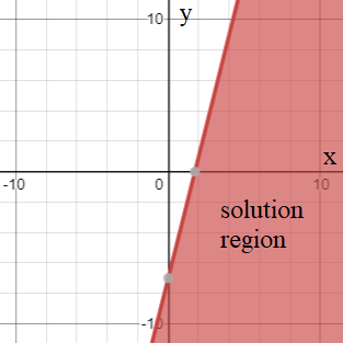 EP ALGEBRA 1-ETEXT ACCESS, Chapter 6.5, Problem 29PPE 