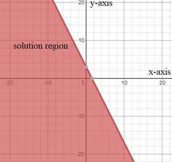 High School Math 2015 Common Core Algebra 1 Student Edition Grade 8/9, Chapter 6.5, Problem 2LC 