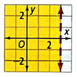 High School Math 2015 Common Core Algebra 1 Student Edition Grade 8/9, Chapter 6.5, Problem 34PPE 