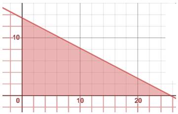 High School Math 2015 Common Core Algebra 1 Student Edition Grade 8/9, Chapter 6.5, Problem 35PPE , additional homework tip  1