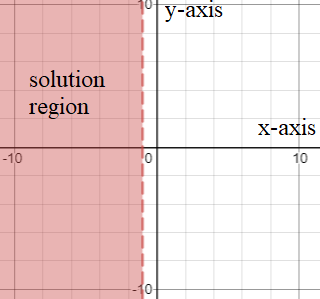 High School Math 2015 Common Core Algebra 1 Student Edition Grade 8/9, Chapter 6.5, Problem 3LC 