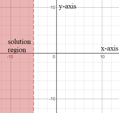 High School Math 2015 Common Core Algebra 1 Student Edition Grade 8/9, Chapter 6.5, Problem 3P , additional homework tip  1