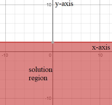 EP ALGEBRA 1-ETEXT ACCESS, Chapter 6.5, Problem 3P , additional homework tip  2