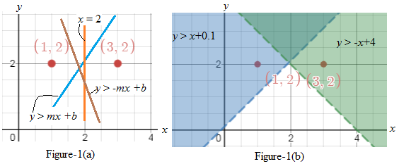 EP ALGEBRA 1-ETEXT ACCESS, Chapter 6.5, Problem 41PPE 