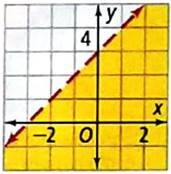 High School Math 2015 Common Core Algebra 1 Student Edition Grade 8/9, Chapter 6.5, Problem 42STP , additional homework tip  1