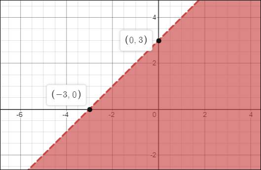 EP ALGEBRA 1-ETEXT ACCESS, Chapter 6.5, Problem 42STP , additional homework tip  2