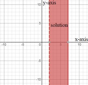 High School Math 2015 Common Core Algebra 1 Student Edition Grade 8/9, Chapter 6.5, Problem 46MR 