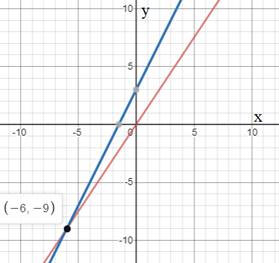 High School Math 2015 Common Core Algebra 1 Student Edition Grade 8/9, Chapter 6.5, Problem 47MR 