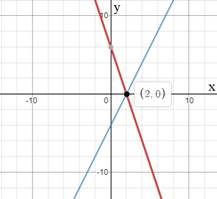 EP ALGEBRA 1-ETEXT ACCESS, Chapter 6.5, Problem 48MR 