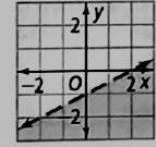 High School Math 2015 Common Core Algebra 1 Student Edition Grade 8/9, Chapter 6.5, Problem 4LC 