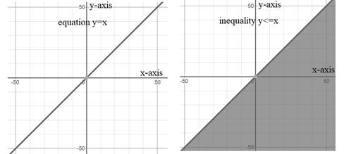 High School Math 2015 Common Core Algebra 1 Student Edition Grade 8/9, Chapter 6.5, Problem 5LC 