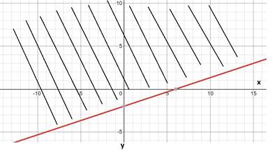 High School Math 2011 Algebra 1(prentice Hall) Student Edition, Chapter 6.5, Problem 5P 