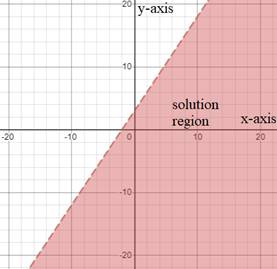 EP ALGEBRA 1-ETEXT ACCESS, Chapter 6.5, Problem 6LC 