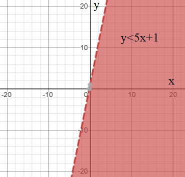 High School Math 2015 Common Core Algebra 1 Student Edition Grade 8/9, Chapter 6.5, Problem 7LC 