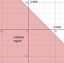 High School Math 2015 Common Core Algebra 1 Student Edition Grade 8/9, Chapter 6.6, Problem 10CB 