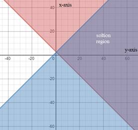 High School Math 2015 Common Core Algebra 1 Student Edition Grade 8/9, Chapter 6.6, Problem 11CB 