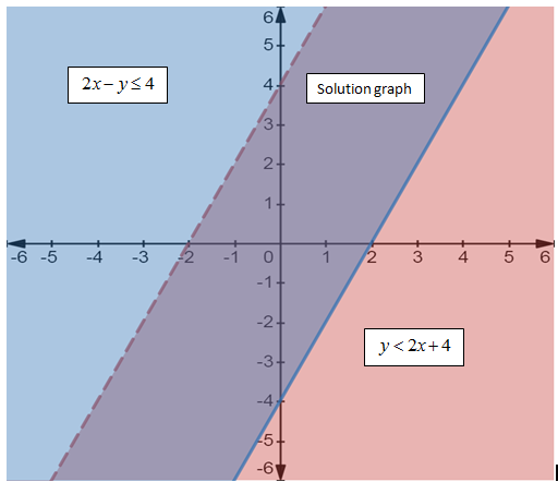 High School Math 2015 Common Core Algebra 1 Student Edition Grade 8/9, Chapter 6.6, Problem 11PPE 