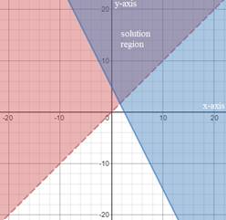 High School Math 2015 Common Core Algebra 1 Student Edition Grade 8/9, Chapter 6.6, Problem 12CB 