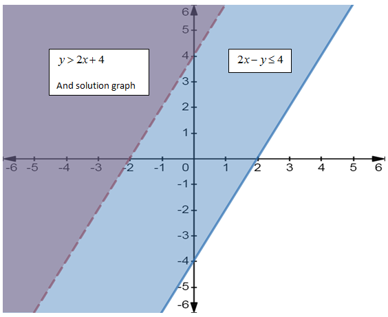 High School Math 2015 Common Core Algebra 1 Student Edition Grade 8/9, Chapter 6.6, Problem 12PPE 