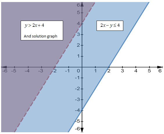 EP ALGEBRA 1-ETEXT ACCESS, Chapter 6.6, Problem 12PPE 