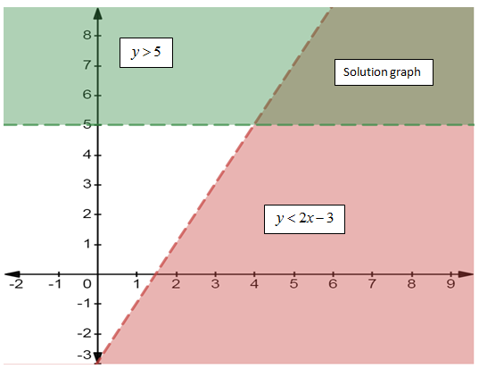 High School Math 2015 Common Core Algebra 1 Student Edition Grade 8/9, Chapter 6.6, Problem 14PPE 