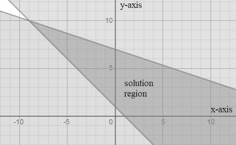 High School Math 2015 Common Core Algebra 1 Student Edition Grade 8/9, Chapter 6.6, Problem 15PPE 