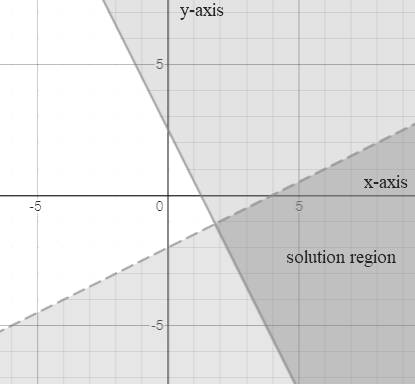 High School Math 2015 Common Core Algebra 1 Student Edition Grade 8/9, Chapter 6.6, Problem 19PPE 